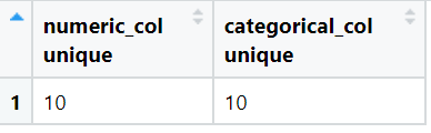 count unique